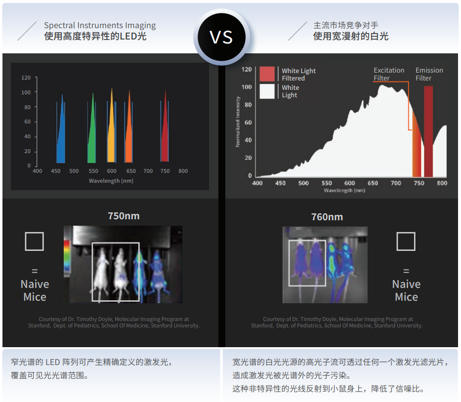 激發(fā)光源的對比.png